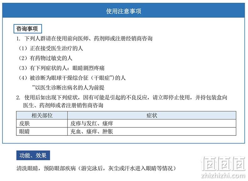 日本进口，景甜同款：500ml KOBAYASHI小林制药 洗眼液 拍2件75元包邮 值值值-买手聚集的地方