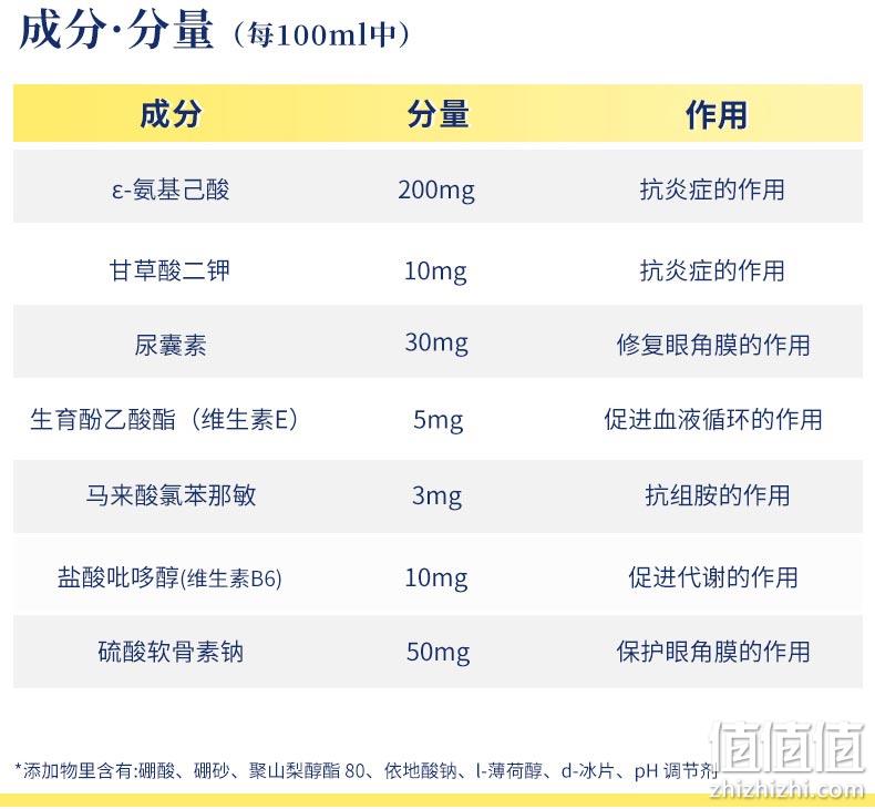 日本进口，景甜同款：500ml KOBAYASHI小林制药 洗眼液 拍2件75元包邮 值值值-买手聚集的地方