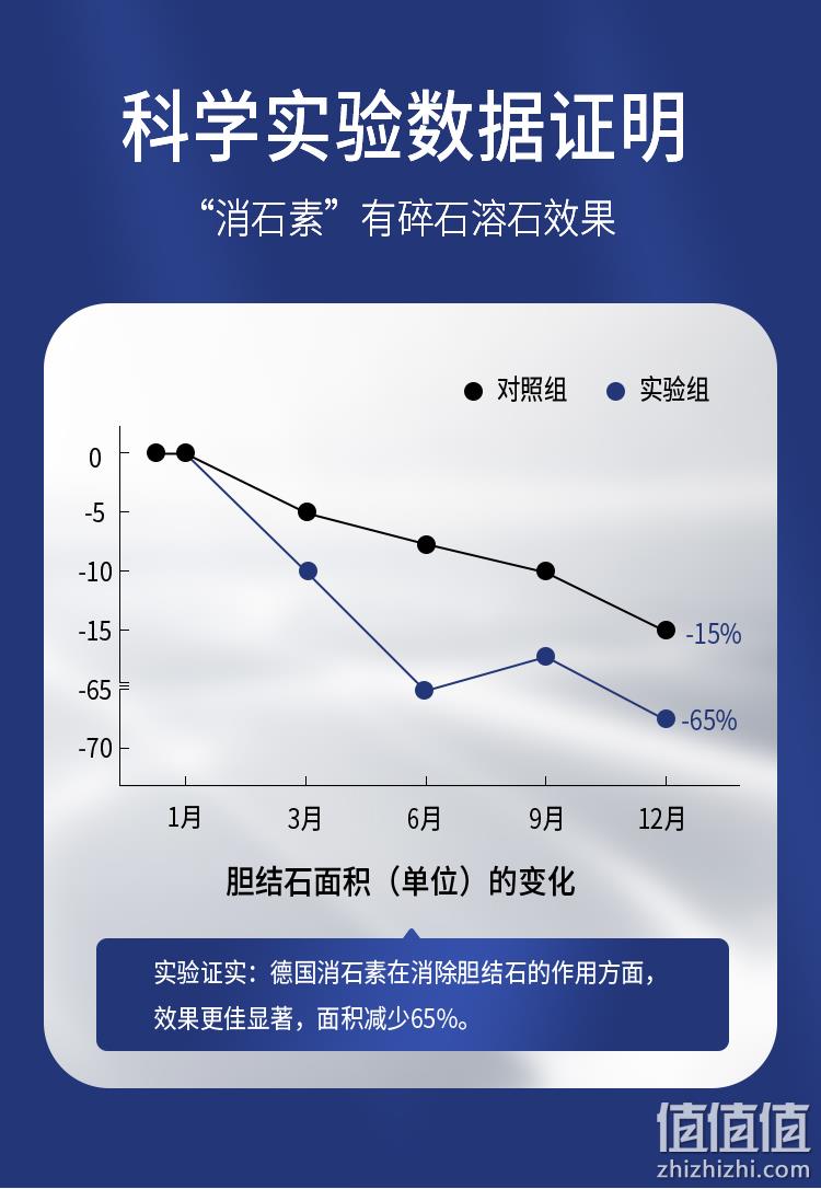 新低！德国进口，三甲医院推荐，草本排结石：60粒x3瓶 Elevit爱乐维 强力消石素 拍3件244.6元包邮（之前推荐99元/瓶） 值值值-买手聚集的地方