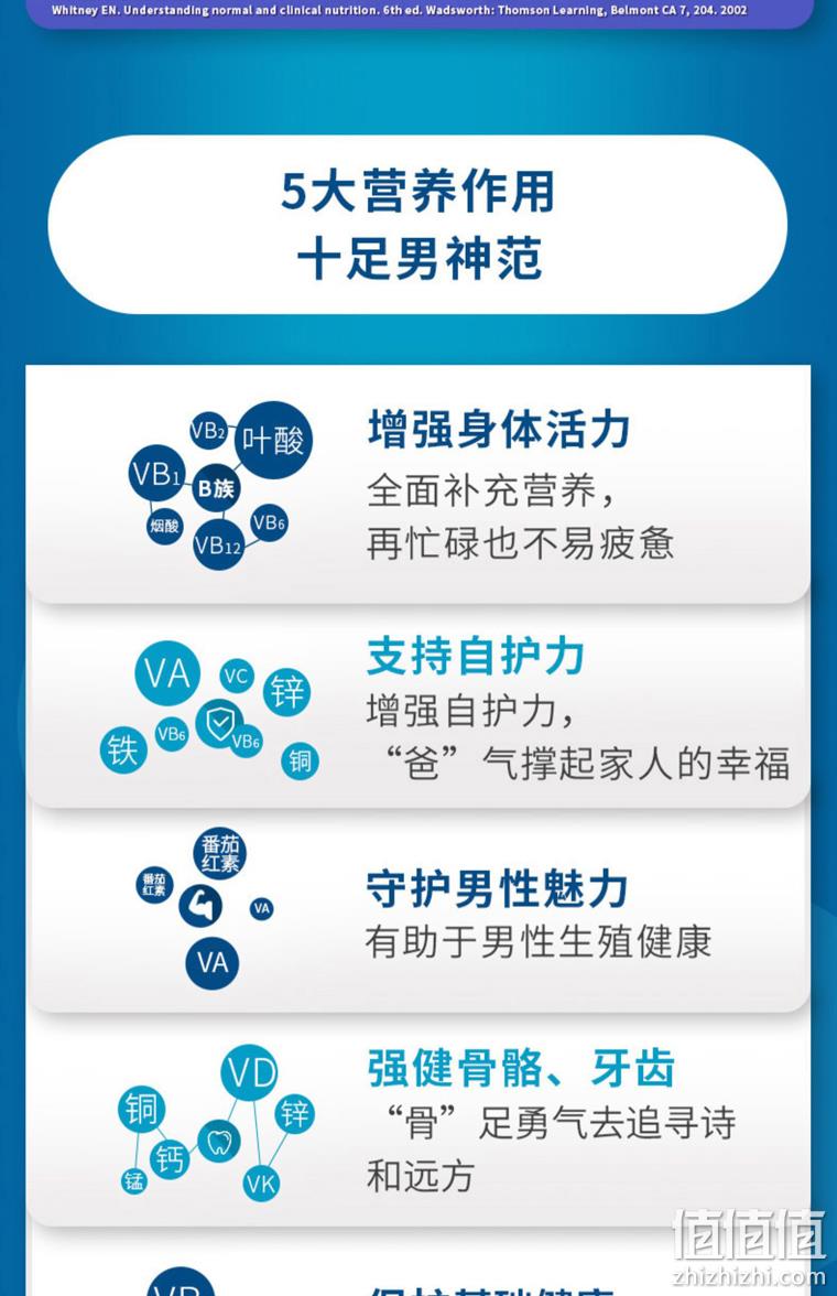 薇娅推荐，美版进口，儿童也能吃：120粒 善存 男士复合维生素 58.4元包邮，返10元购物金后 值值值-买手聚集的地方