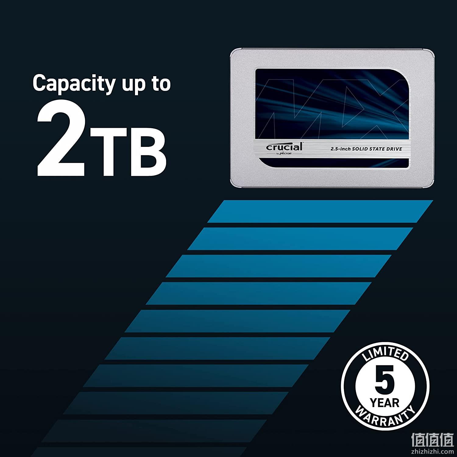 Crucial 英睿达 MX500 SATA3.0 2.5英寸 SSD固态硬盘 2TB 1080.33元直邮到手 值值值-买手聚集的地方