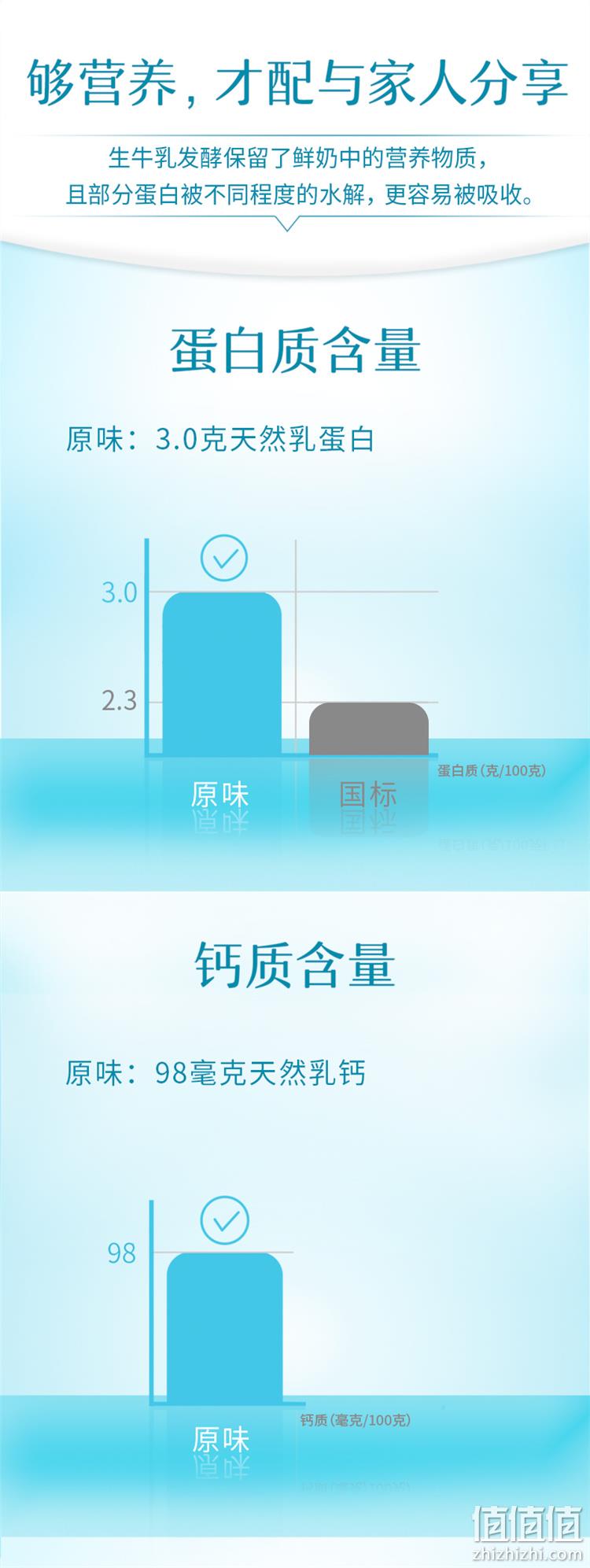新低！猫超次日达：1.08kgx3瓶 简爱 原味裸酸奶 畅饮家庭装 拍3件41.96元包邮，返15元猫超卡后 值值值-买手聚集的地方