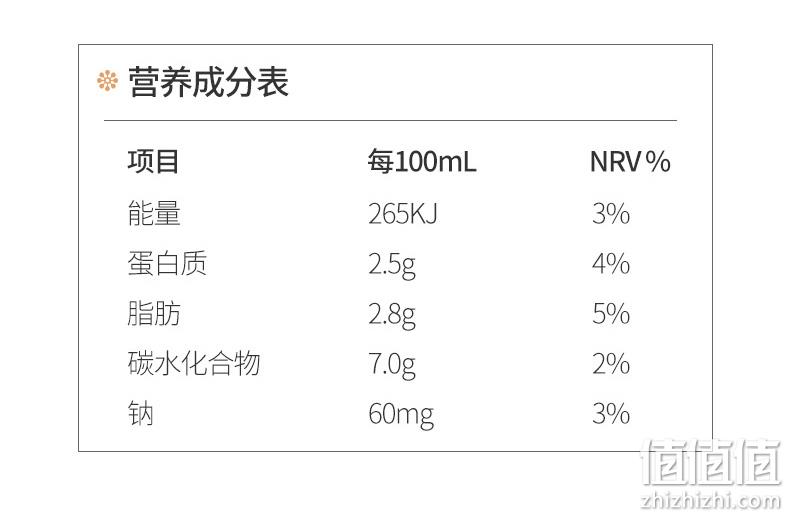 新鲜日期,皇氏集团旗下:200mlx10盒 优氏 香草冰淇淋牛奶 高钙牛奶 29.9元包邮,拍2件59.5元 值值值-买手聚集的地方