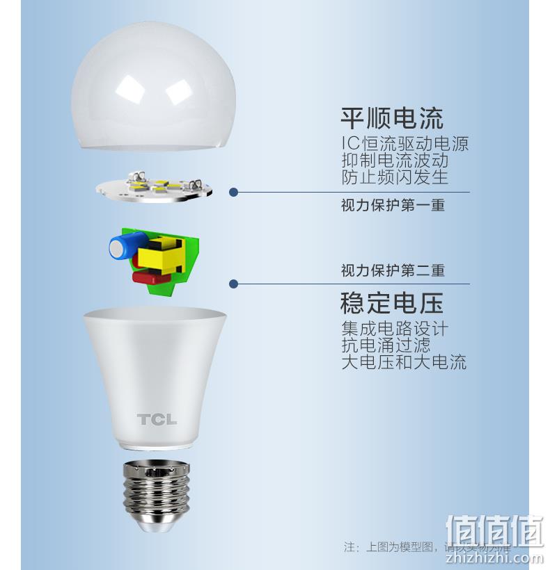 4.9分，无可视频闪，节能防油污：TCL 纯白光LED灯泡 5W 3.9元起包邮 值值值-买手聚集的地方