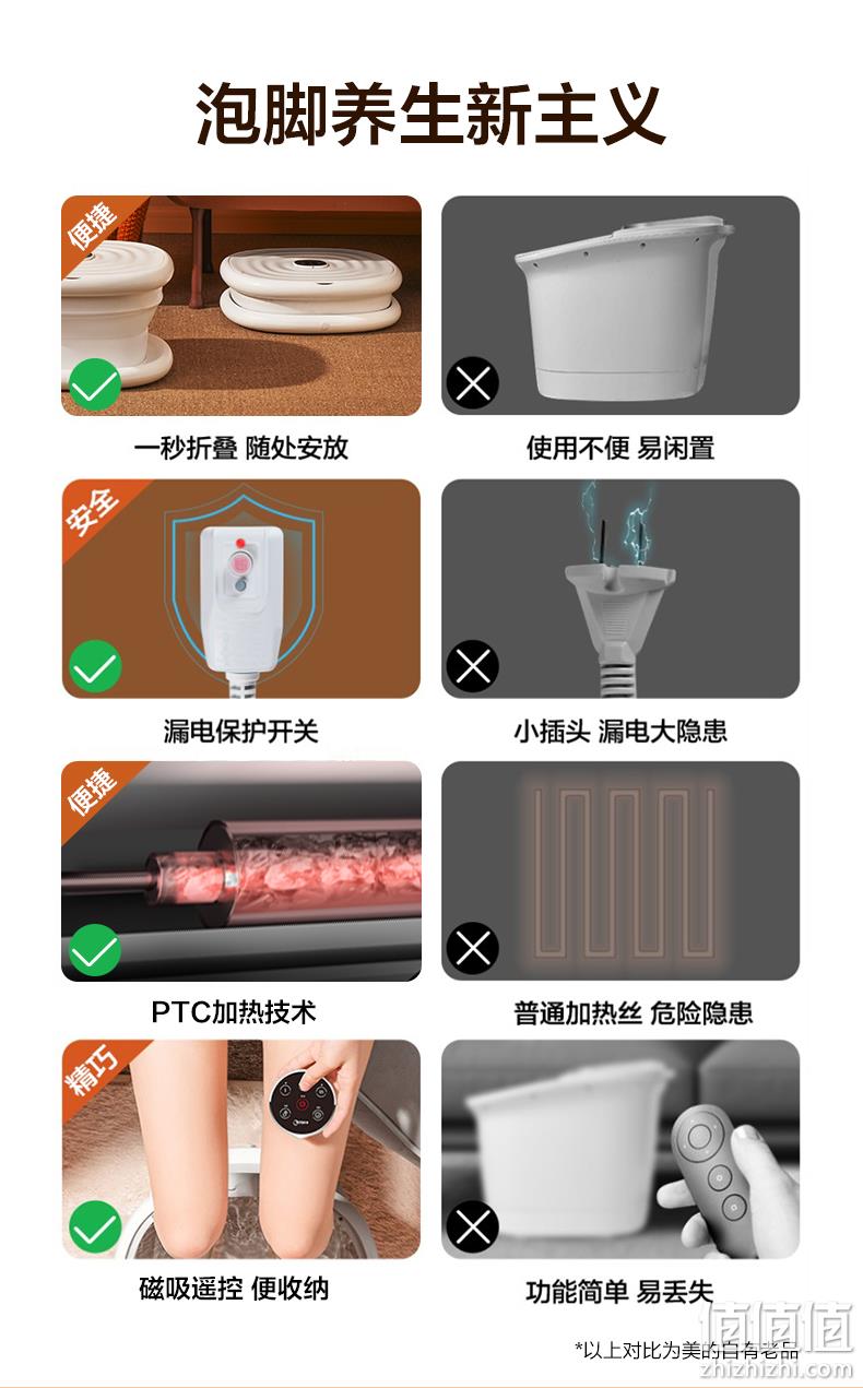 史低！折叠便携，磁吸遥控：美的 智能电动按摩泡脚桶 足浴盆MK-AY0101 199元包邮，送足浴球（之前推荐229元） 值值值-买手聚集的地方