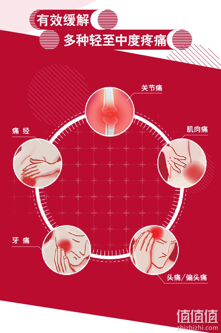 新低！阿里大药房，长效镇痛，感冒可用：24粒 芬必得 布洛芬缓释胶囊 19.5元包邮（之前推荐26元） 值值值-买手聚集的地方