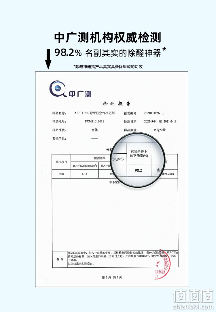 直降30元！澳洲进口，2小时除醛97%：350gx3罐 Air Funk 光触媒甲醛清除剂 98元包邮（之前推荐128元） 值值值-买手聚集的地方