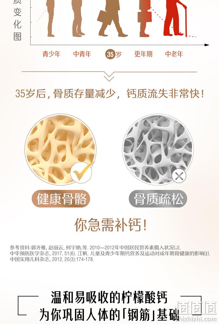 澳洲进口“娘娘钙”，VD促吸收：150片 Swisse 维生素D柠檬酸钙片 69元包邮 值值值-买手聚集的地方