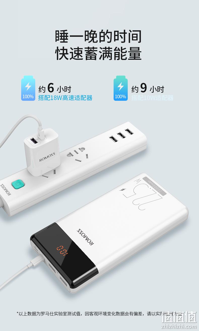 智能数显，20000mAh大容量：罗马仕 移动电源 LT20 59元起包邮 值值值-买手聚集的地方