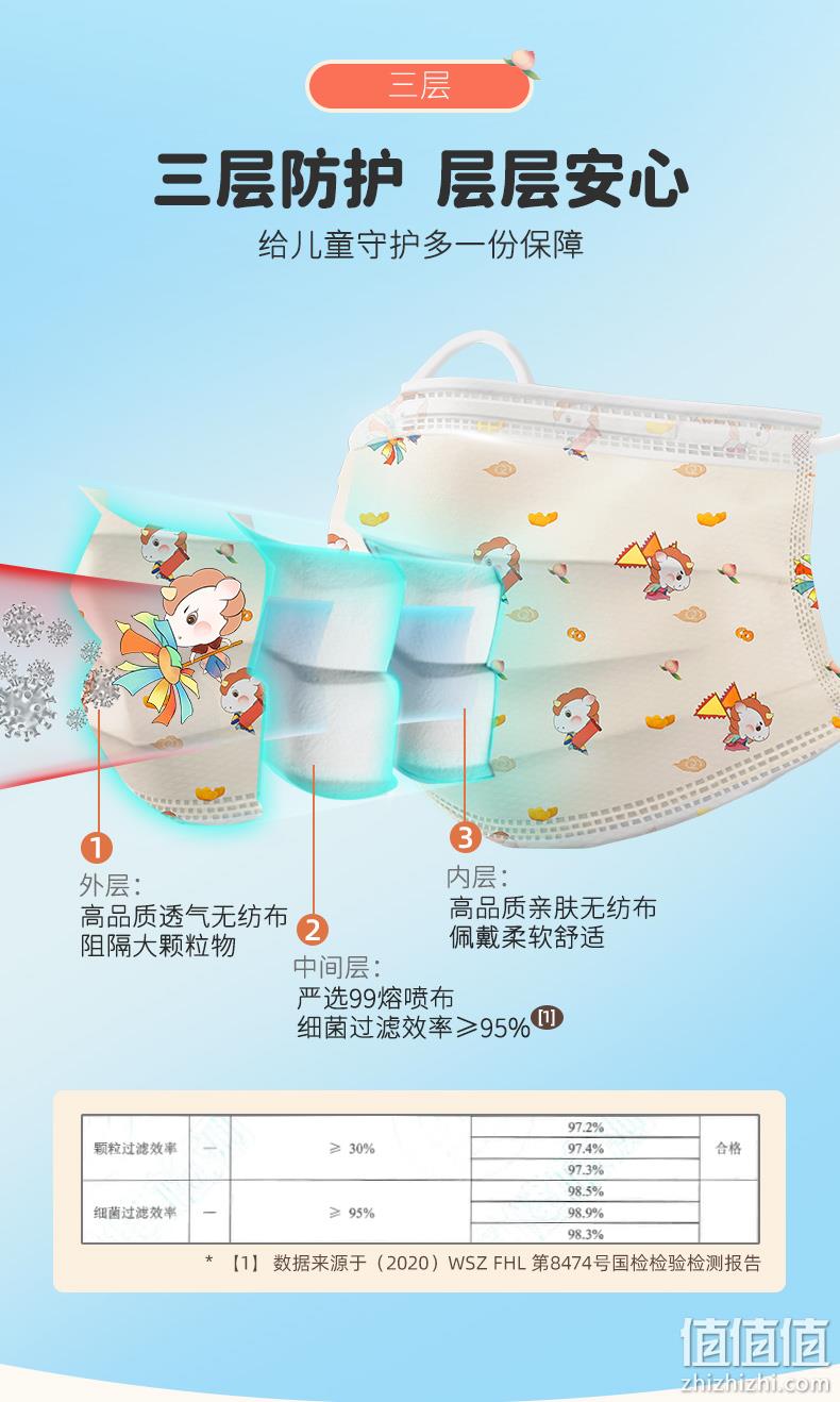 上市企业:100只 振德医疗 灭菌型一次性医用儿童口罩 24.9元包邮 值值值-买手聚集的地方