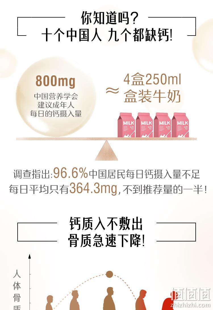 澳洲进口“娘娘钙”，VD促吸收：150片 Swisse 维生素D柠檬酸钙片 69元包邮 值值值-买手聚集的地方