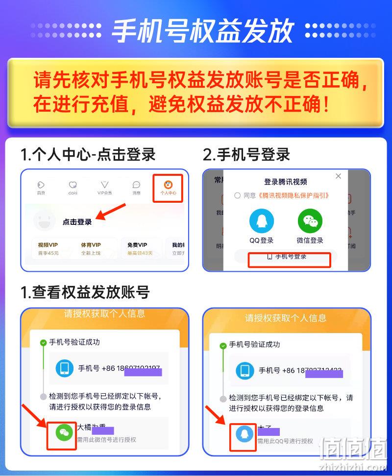 10日开始，腾讯视频 VIP会员年卡 12个月 128元 值值值-买手聚集的地方