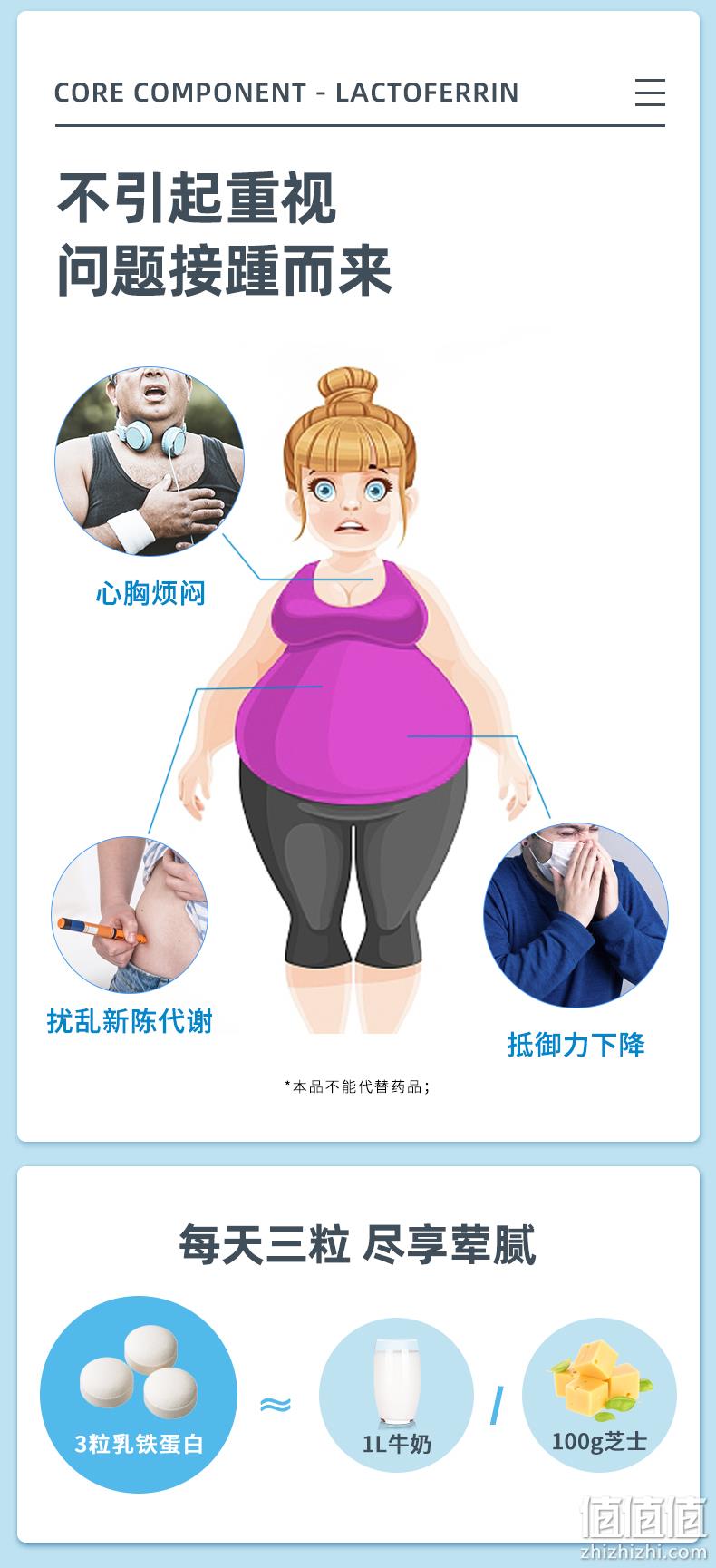 神价格！日本畅销，阻断脂肪瘦肚腩：93粒x2瓶 狮王 乐菲灵乳铁蛋白 199元包邮（之前推荐299元） 值值值-买手聚集的地方