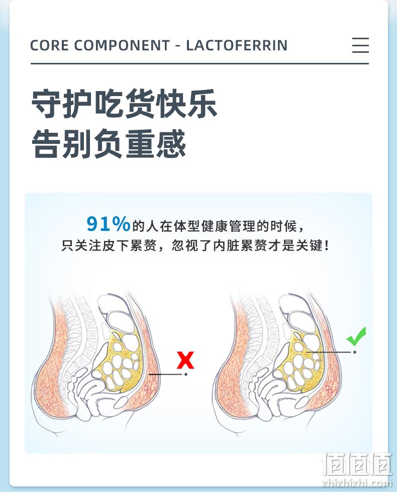 神价格！日本畅销，阻断脂肪瘦肚腩：93粒x2瓶 狮王 乐菲灵乳铁蛋白 199元包邮（之前推荐299元） 值值值-买手聚集的地方