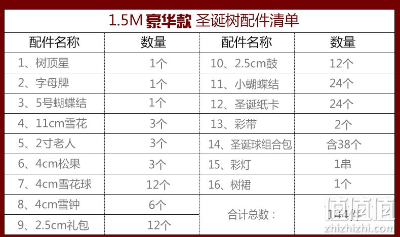环保材质，装饰配件丰富：60cm 唯尊 小仿真圣诞树套餐+33个配饰 8.8元起包邮 值值值-买手聚集的地方