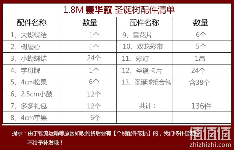 环保材质，装饰配件丰富：60cm 唯尊 小仿真圣诞树套餐+33个配饰 8.8元起包邮 值值值-买手聚集的地方