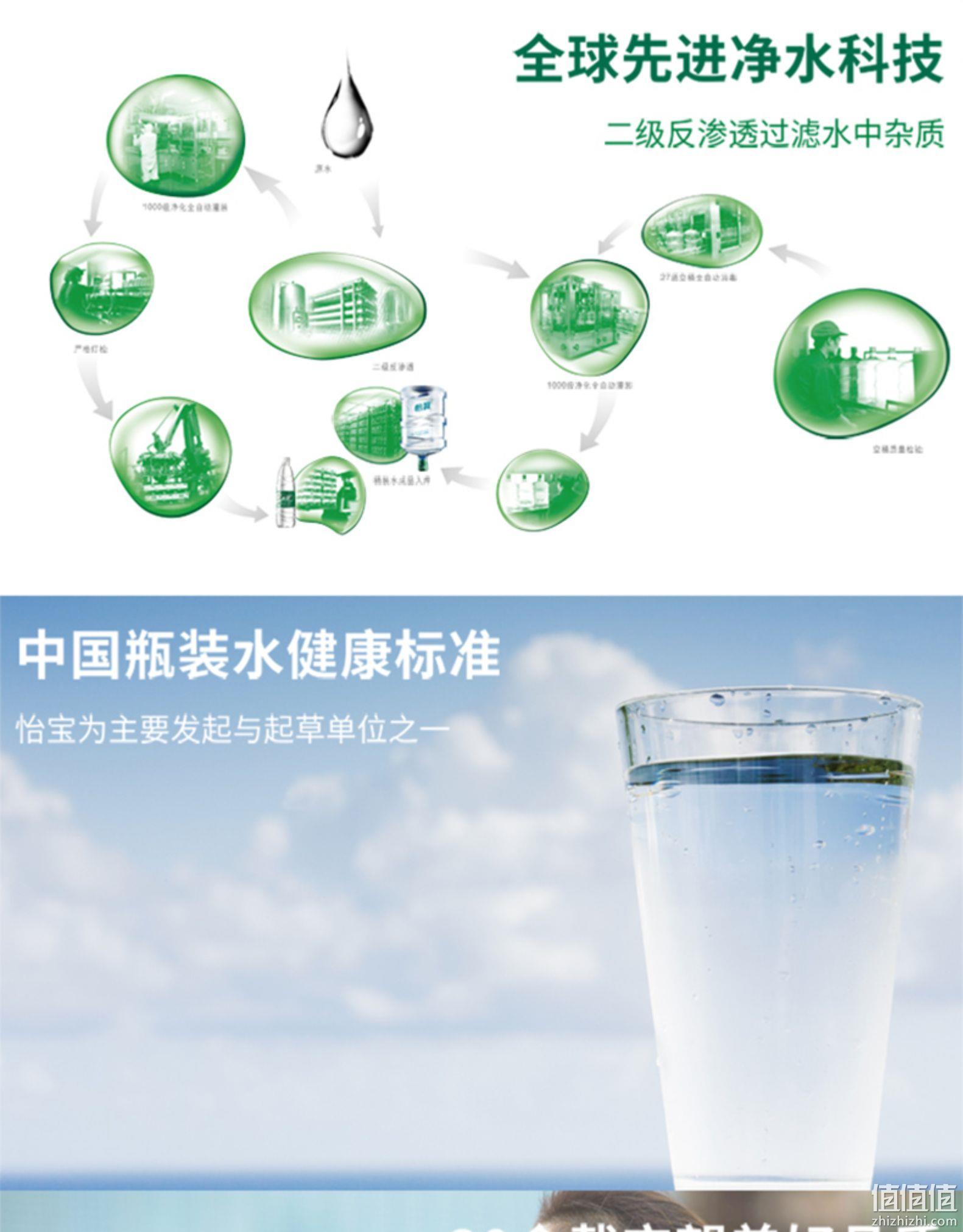 4.9分，旗舰店发货：555mlx24瓶 怡宝 饮用纯净水 整箱装 29元包邮 值值值-买手聚集的地方