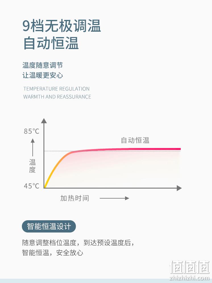 无极调温，可拆洗：Bopu抱璞创意 双控加热坐垫靠枕套装 3款 24元包邮 值值值-买手聚集的地方