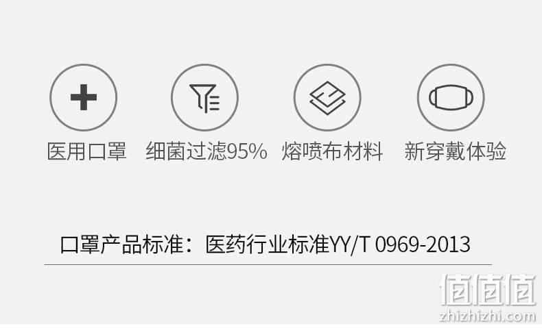 京喜0元撸：50个 聆懿 一次性医用口罩 新人专享0元包邮 值值值-买手聚集的地方