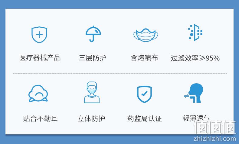 海氏海诺 一次性医用外科口罩 50只 7.9元包邮 值值值-买手聚集的地方