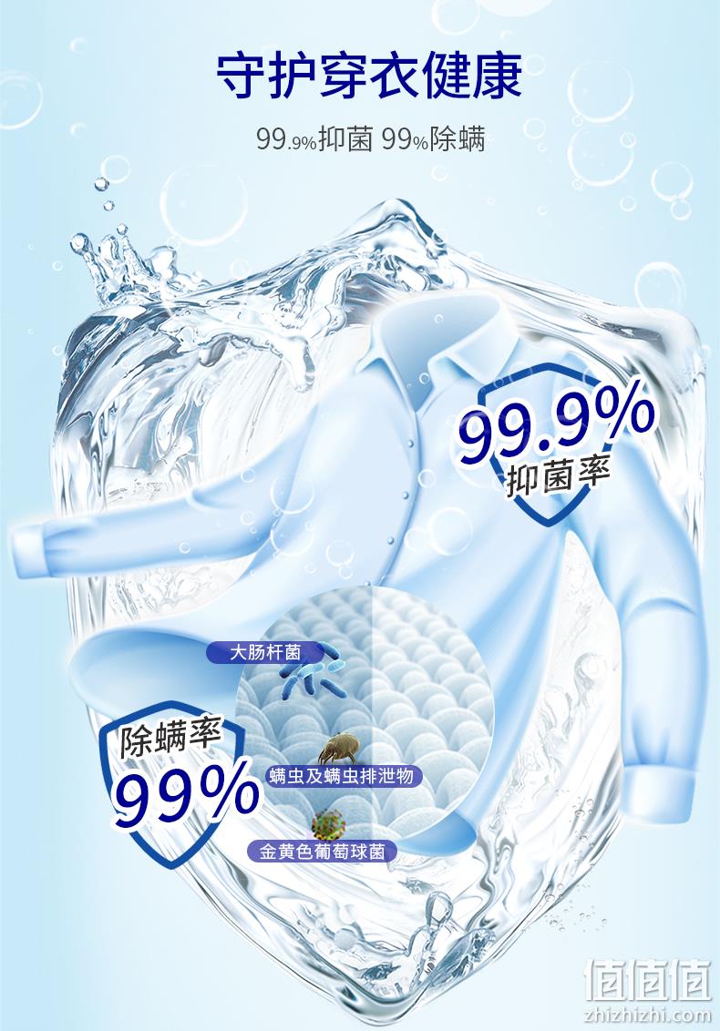 猫超次日达，70年民族品牌：8gx55颗 活力28 洗衣凝珠 14.95元包邮，返5元猫超卡后 值值值-买手聚集的地方