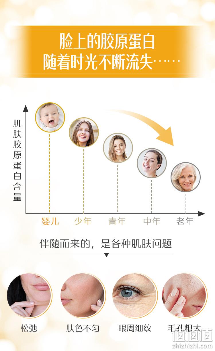 值哭！抗糖抗老化：3gx28包 Swisse斯维诗 血橙胶原蛋白肽粉 69元包邮（之前推荐89.4元） 值值值-买手聚集的地方