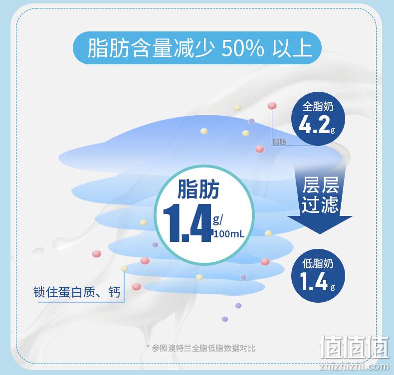 新希望旗下，营养口感全都要：250mlx10盒 澳特兰 低脂纯牛奶 34.9元包邮 值值值-买手聚集的地方