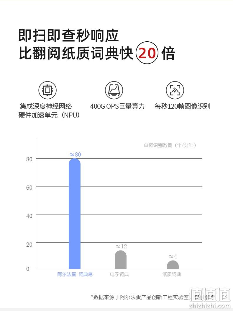 专八级翻译，高考口语测评同源引擎：阿尔法蛋 Q3 词典翻译笔 电子词典 449元包邮顺丰（之前推荐589元） 值值值-买手聚集的地方