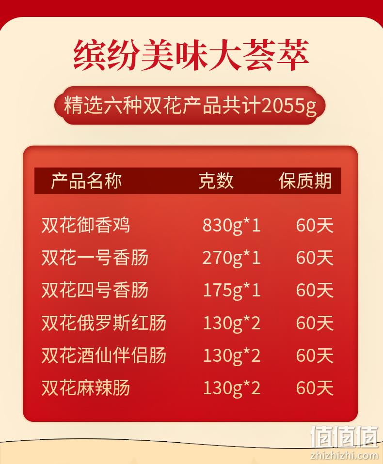辽宁老字号 双花 东北特产卤味飘香礼盒 2055g 券后108元包邮 值值值-买手聚集的地方