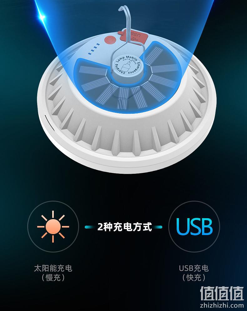 太阳能USB双充 led灯节能夜市摆摊超亮 券后35.8元包邮 值值值-买手聚集的地方
