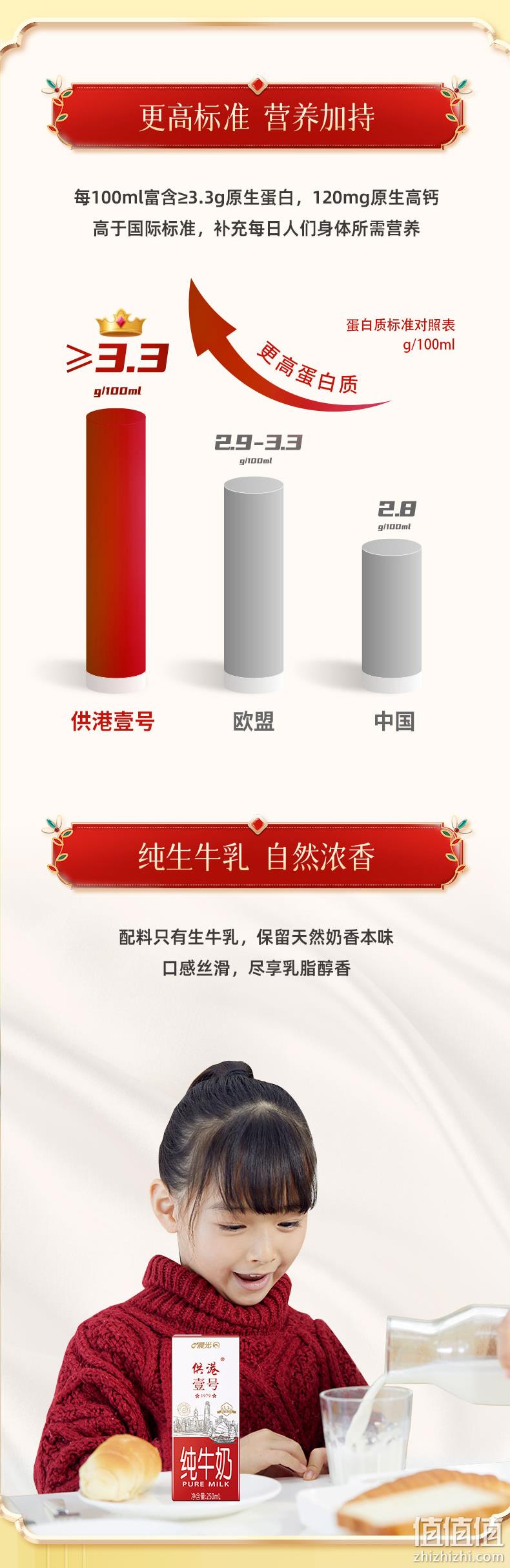 晨光 供港壹号 3.6g蛋白质 纯牛奶 200mlx12盒x2箱 券后78元包邮 值值值-买手聚集的地方