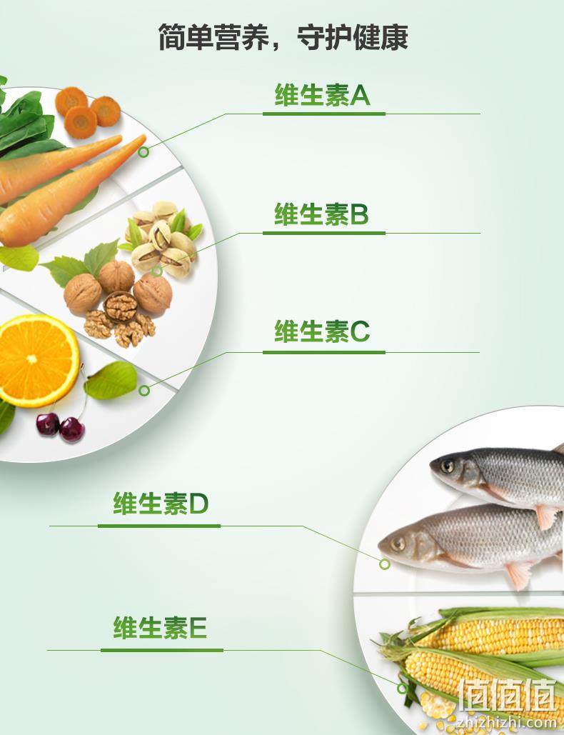 善存 成人 复合维生素矿物质维生素片 100片/盒 券后124.7元包邮 值值值-买手聚集的地方