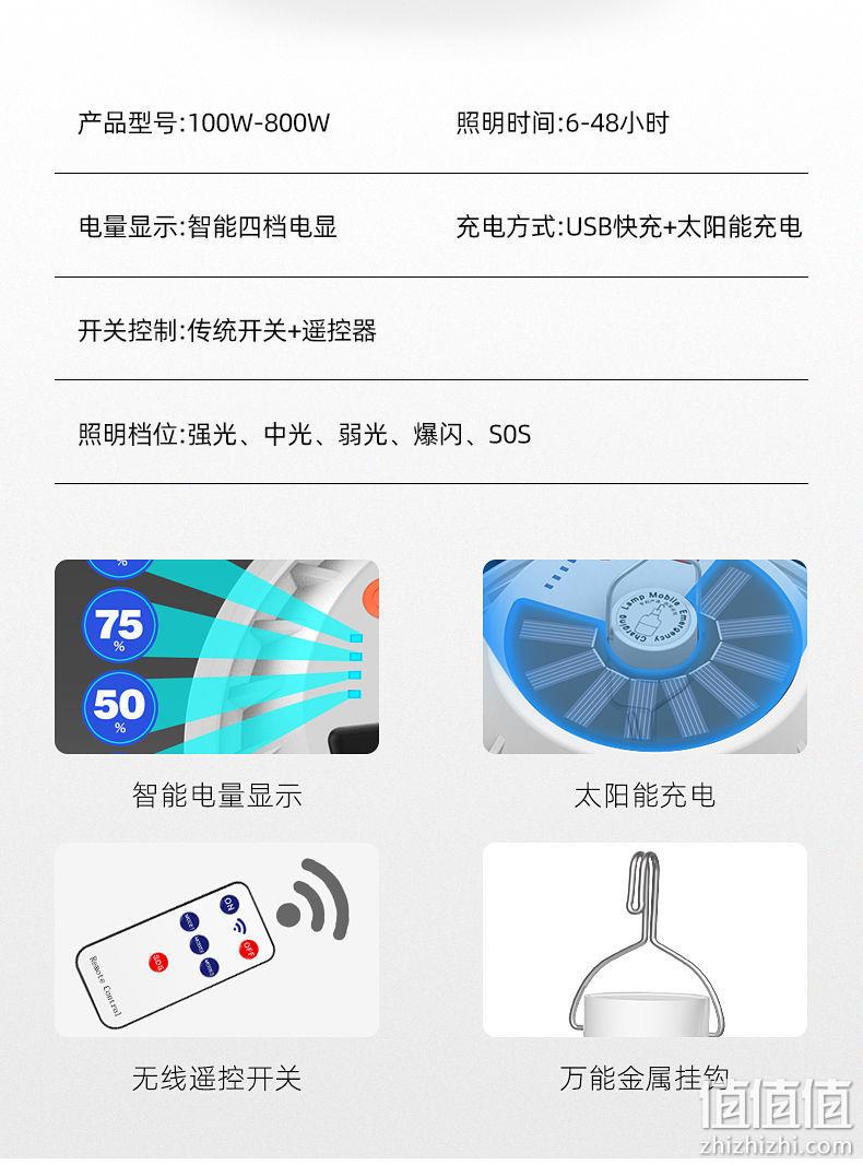 太阳能USB双充 led灯节能夜市摆摊超亮 券后35.8元包邮 值值值-买手聚集的地方