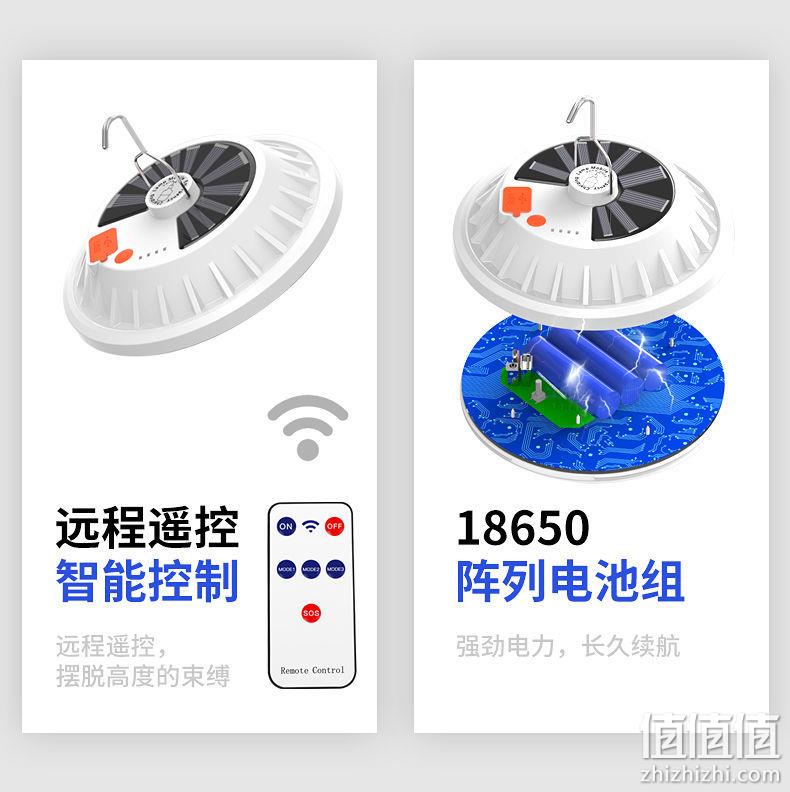 太阳能USB双充 led灯节能夜市摆摊超亮 券后35.8元包邮 值值值-买手聚集的地方