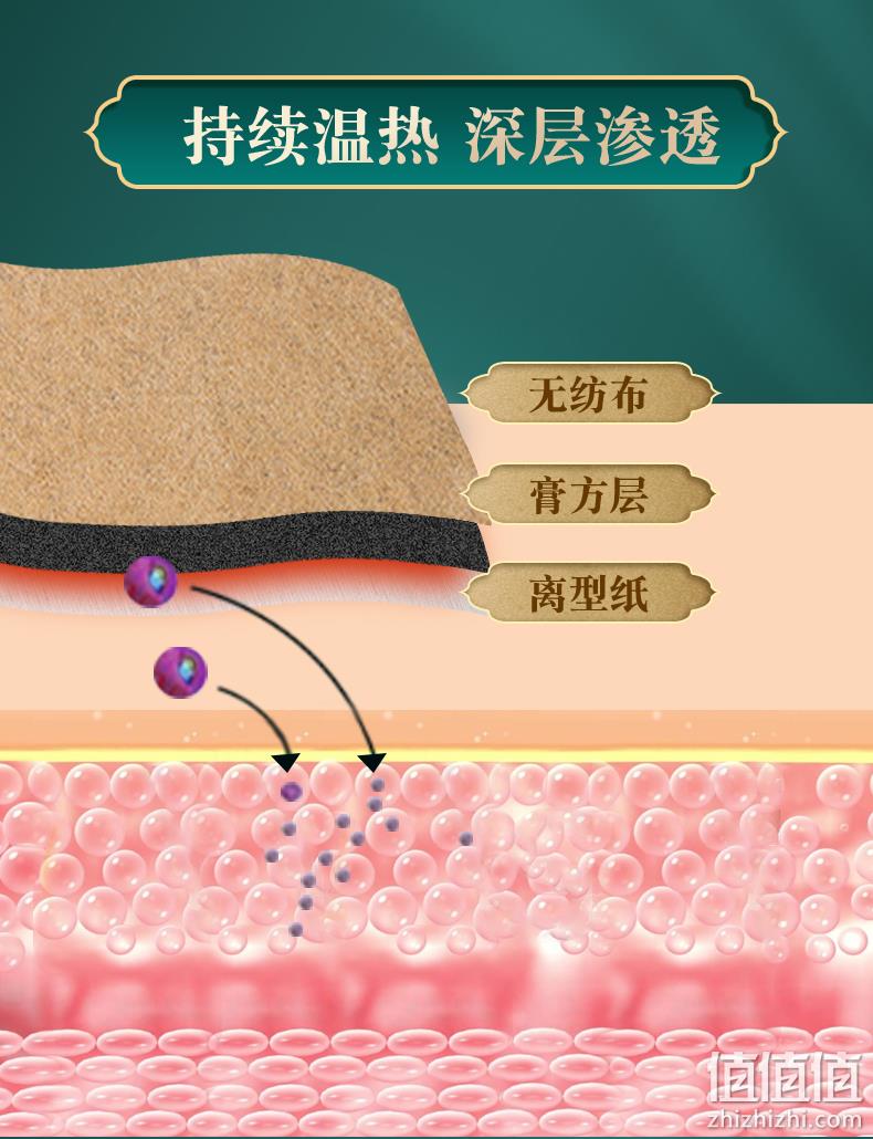 中华老字号：12贴 上海胡庆余堂 艾灸贴艾草热敷肩颈 腰椎 膝盖贴 9元包邮 值值值-买手聚集的地方