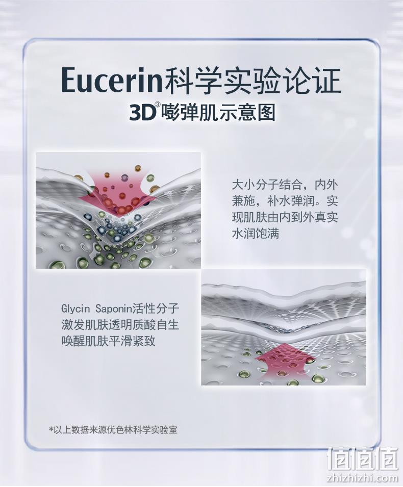 值哭！波兰进口，8周抚平鱼尾纹：15ml Eucerin优色林 充盈展颜眼霜 59元包邮（之前海淘173元） 值值值-买手聚集的地方