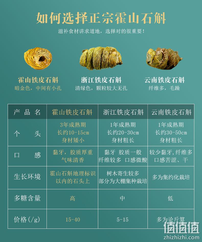 实木礼盒装，阿里官方溯源，有机地标双认证：20g 徽元 三年霍山铁皮石斛 精美礼盒装 99元包邮 值值值-买手聚集的地方