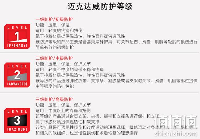 运动保护、防寒保暖、关节养护：McDavid男女健身膝盖419R 单只 Prime直邮到手167元（同款京东售价269元） 值值值-买手聚集的地方