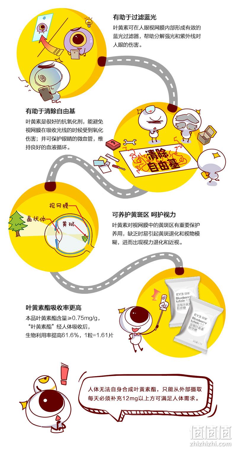爱尔眼科出品，医院同款：2.5gx60粒 目邻 蓝莓叶黄素酯软糖 49元包邮（京东旗舰店99元） 值值值-买手聚集的地方