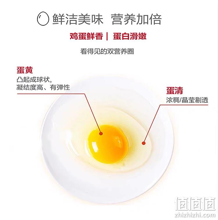 最好的补硒食品，世界500强：30枚 正大 富硒新鲜鸡蛋 整箱礼盒装 49.8元包顺丰 值值值-买手聚集的地方