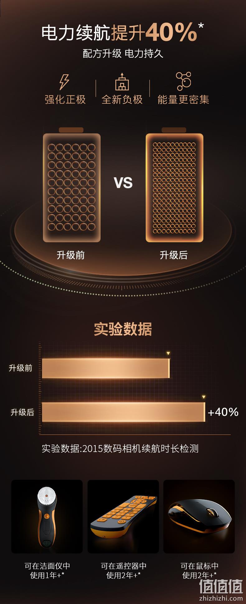 无汞环保，10年不亏电：20节 金霸王 5号 7号碱性电池 39.9元包邮 值值值-买手聚集的地方