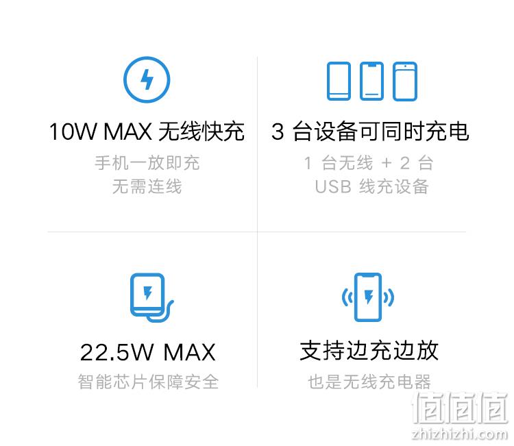 10W无线+双向18W三充：10000mAh 小米 无线充电宝 青春版 99元包邮 值值值-买手聚集的地方