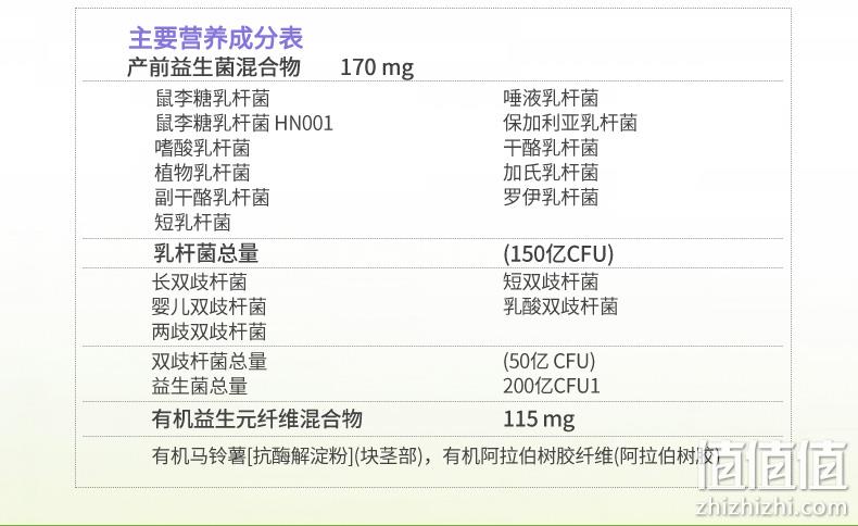 Garden of Life 生命花园 Dr. Formulated 孕妇每日益生菌 30粒x2件 新低 券后99元包邮包税（49.5元/件） 值值值-买手聚集的地方