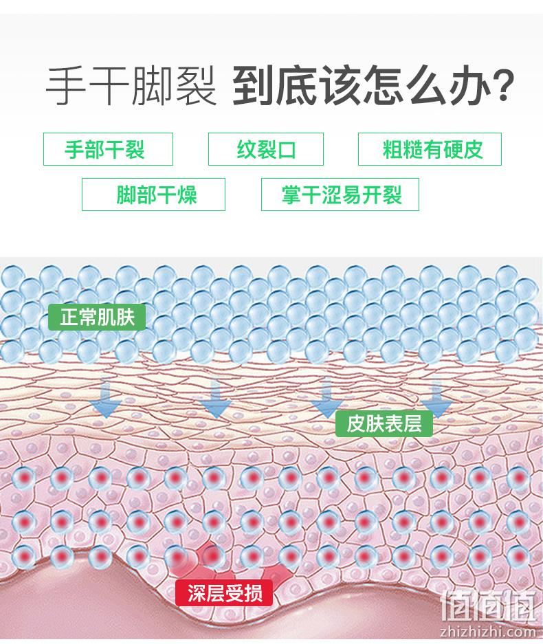 临期低价！美国进口：85g O'Keeffe's 奥基夫 护手霜 券后19元包邮 值值值-买手聚集的地方