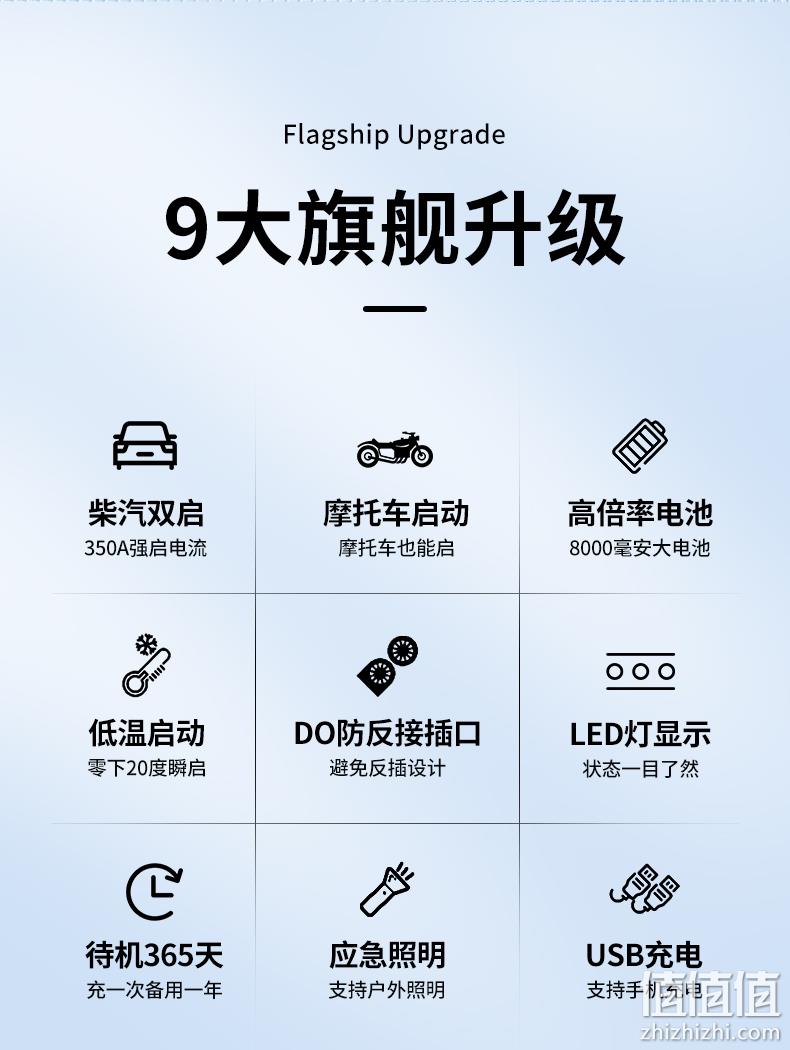 可USB充手机，带照明：6400mAh 长城 汽车应急启动电源 标配款+智能电瓶夹 88元包邮 值值值-买手聚集的地方