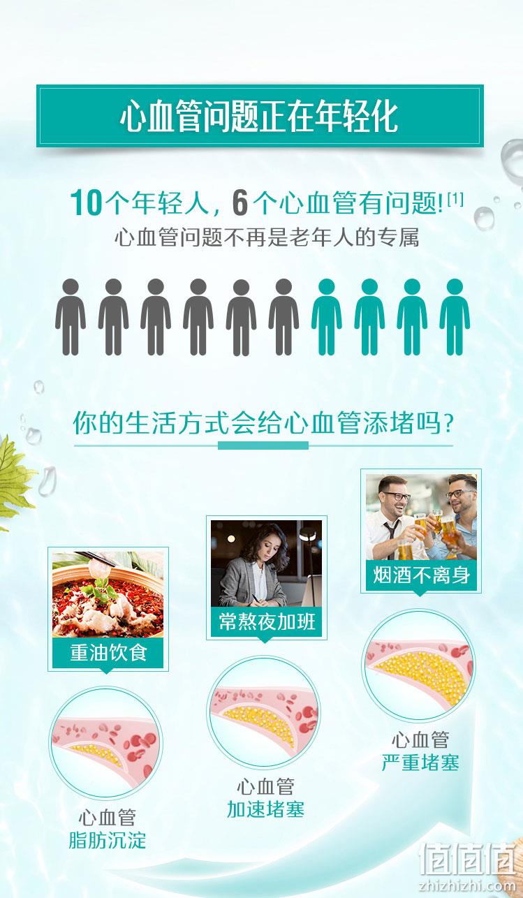澳洲进口，1500mg高含量，护心脑血管：400粒 Swisse 无腥味深海鱼油软胶囊 114元包邮 值值值-买手聚集的地方