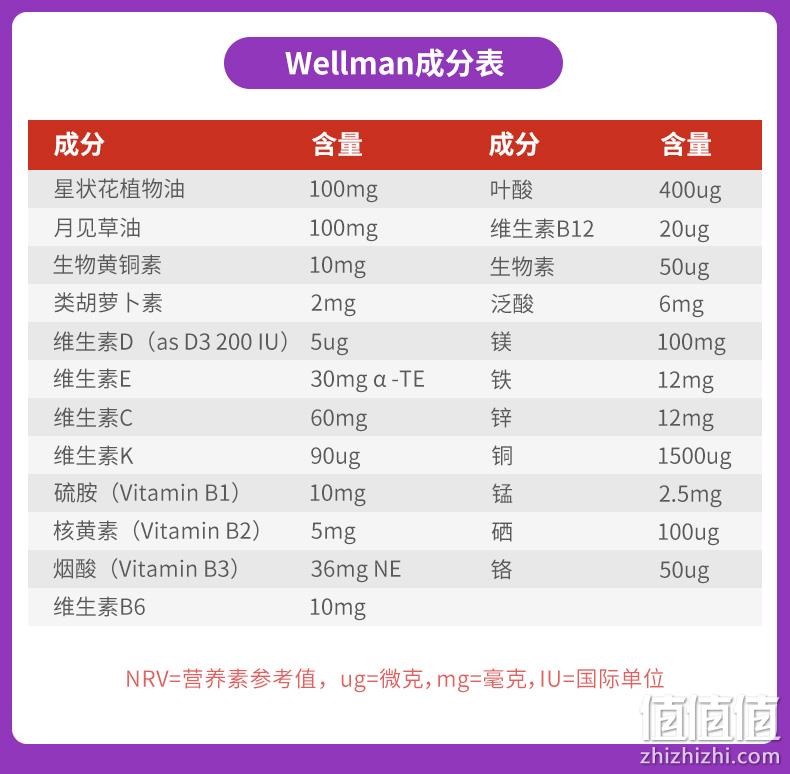 史低！英国进口，4年维生素金奖：30粒x2盒 Vitabiotics 女性复合维生素片 49元包邮（之前推荐30粒39元） 值值值-买手聚集的地方