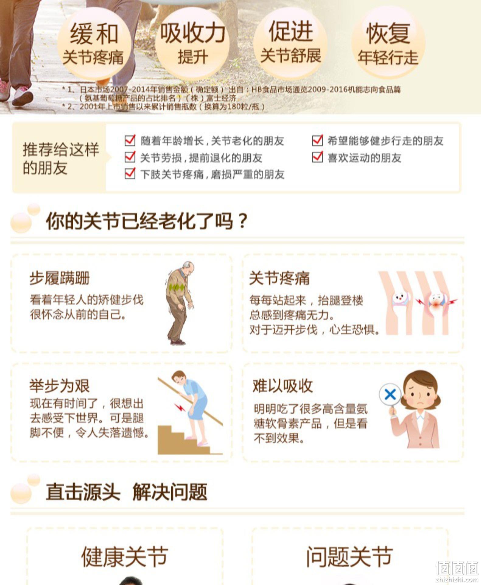 史低！日本进口，保护骨关节：375mgx180粒x2瓶 三得利 氨基葡萄糖氨糖软骨素 首单礼金+券后463元包邮 值值值-买手聚集的地方