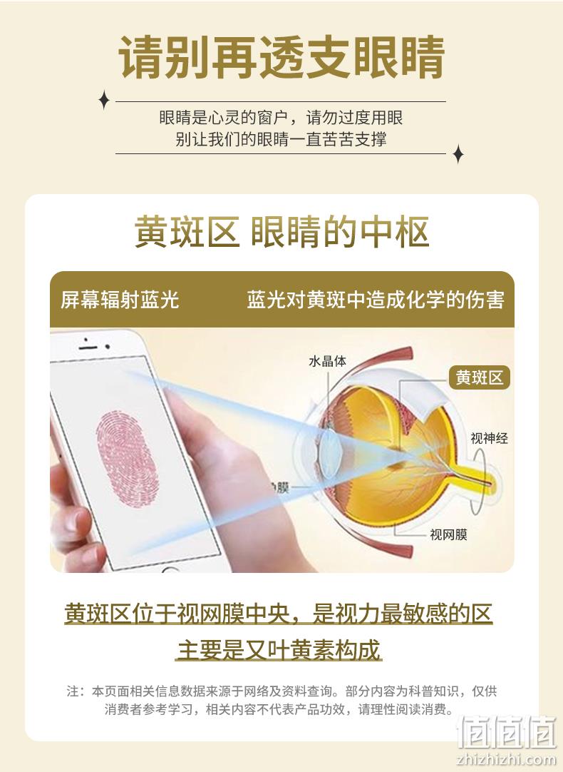 香港原产，科学含量防近视：60粒 Sorlife 叶黄素护眼片 19元包邮（之前推荐29元） 值值值-买手聚集的地方