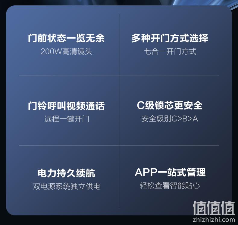 亚运会官方智能锁供应商，带摄像头：乐橙 P130 电子智能指纹锁P6-KF 999元顺丰包邮 值值值-买手聚集的地方